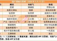 暴走漫画大电影海外发行卖出3000万美金AVG平台橙光网络融资上亿