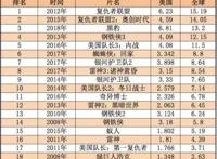 暴走漫画大电影海外发行卖出3000万美金，AVG平台橙光网络融资上亿