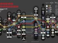 暴走漫画大电影海外发行卖出3000万美金，AVG平台橙光网络融资上亿
