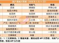 暴走漫画大电影海外发行卖出3000万美金，AVG平台橙光网络融资上亿