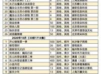 《元龙2》《一人之下4》《沈剑心3》等31部重点网络动画备案