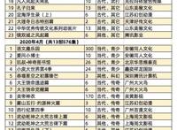 《元龙2》《一人之下4》《沈剑心3》等31部重点网络动画备案