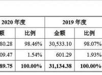 原力动画计划上市背后，国产动画电影掘金难