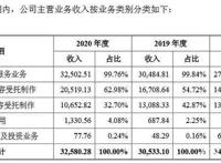 原力动画计划上市背后，国产动画电影掘金难