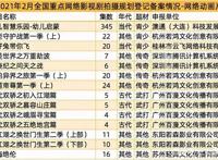 《绝代双骄》等14部动画要来了，腾讯推进金庸古龙小说动漫改编