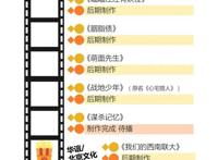 电影公司都去拍电视剧，还真不是降维打击丨业内说