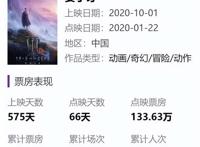 光线传媒5千万元投资《姜子牙》导演公司，今年要上映4部动画电影