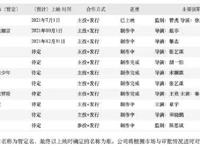 业绩激增22倍多！这家影视公司转型玩动漫了