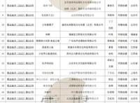 《哪吒之魔童闹海》《镖人》等28部动画电影备案