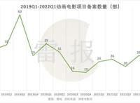 《哪吒之魔童闹海》《镖人》等28部动画电影备案