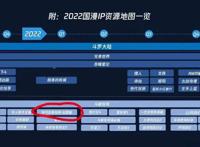 穿书自救指南：第二季播出时间，明年第一季度，冰妹建模优化了吗