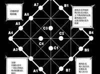 想提高推理能力？看端脑