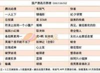 掌阅上市连续21个涨停，传B站最快明年赴美上市