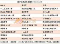 掌阅上市连续21个涨停，传B站最快明年赴美上市