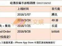 掌阅上市连续21个涨停，传B站最快明年赴美上市