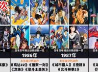 你知道日本每年播出多少部动画作品吗？巅峰时期数量是一年800部