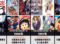 你知道日本每年播出多少部动画作品吗？巅峰时期数量是一年800部