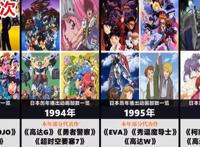 你知道日本每年播出多少部动画作品吗？巅峰时期数量是一年800部