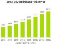 随着《三体》动画问世，我国动漫产业能否迎来发展的春天