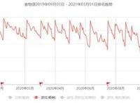今年已投资10家二次元公司，腾讯不愿再错过下一个爆款
