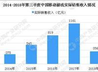 2018年第三季度中国移动游戏新游排行榜TOP10