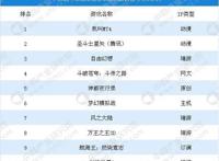 2018年第三季度中国移动游戏新游排行榜TOP10