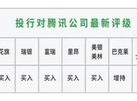 腾讯2018第三季财报：收入805.95亿同比增长24%