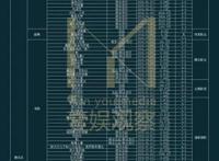 八年后，互联网影业还剩几个梯队？