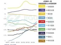 丁磊瘦身过冬：网易市值缩水一半多个业务被叫停