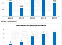 动漫IP改编手游，到底是雷区还是金矿？