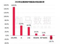 动漫IP改编手游，到底是雷区还是金矿？