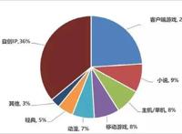 这款顶级国漫IP的改编手游，3月18日全平台上线