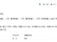 今年6月将迎来“新番寒冬”！日本动画师：这由日漫制作模式决定