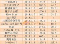 国产动画离日本还差几个京紫pop子？｜三文娱