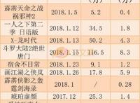 国产动画离日本还差几个京紫pop子？｜三文娱