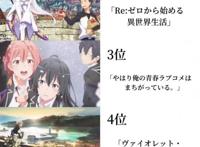 岛国网友投票“近10年神作番剧”，前五均高人气，它果然是第一