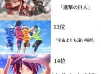 岛国网友投票“近10年神作番剧”，前五均高人气，它果然是第一