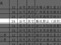 《一人之下》将拍真人电视剧，海选已启动，第一季有24集