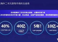 腾讯互娱陆群伟：《白夜极光》海外爆发和持续运营之路