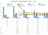 一年巨亏16亿，创始人家族却减持套现超25亿？