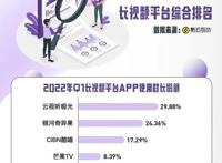 2022年Q1蓝皮书长视频篇｜创新能否逆转寒冬？