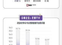 2022年Q1蓝皮书长视频篇｜创新能否逆转寒冬？