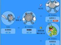 这些神奇宝贝拥有多种进化姿态，进化以后实力爆表！