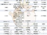 冯小刚入局二次元，《火王》会开启漫改真人2.0时代么？