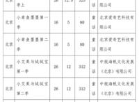 广电总局公示今年8月全国国产电视动画片制作备案：猪猪侠、三打白骨精等入列