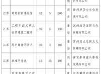 广电总局公示今年8月全国国产电视动画片制作备案：猪猪侠、三打白骨精等入列