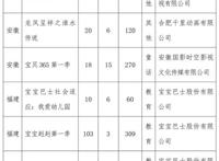 广电总局公示今年8月全国国产电视动画片制作备案：猪猪侠、三打白骨精等入列