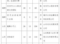 广电总局公示今年8月全国国产电视动画片制作备案：猪猪侠、三打白骨精等入列