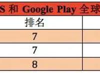 从一夜30万新增粉到单条130万赞，ACG从业者在批量涌入抖音