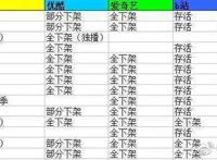 B站风波过后，大批动漫上了封杀名单，以后只能看小猪佩奇了吗？